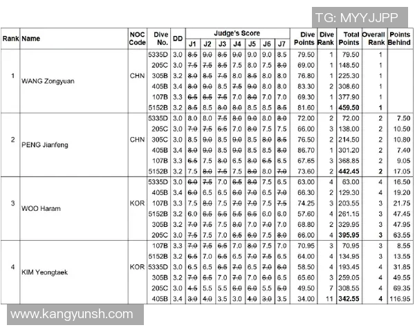 里突外投！迪文岑佐11中7高效拿到18分5板4助2断 三分8中4